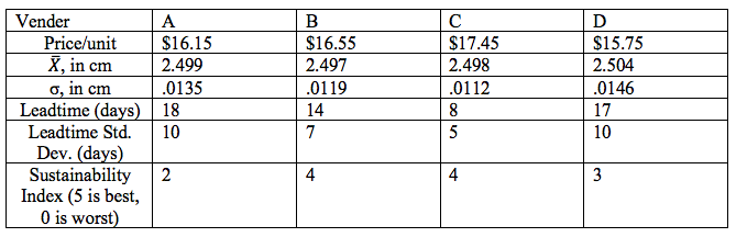 ASNWER WITH EXCELL & FORMULAS Vender A Price/unit