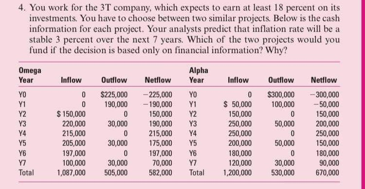 4. You work for the 3T company, which expects to