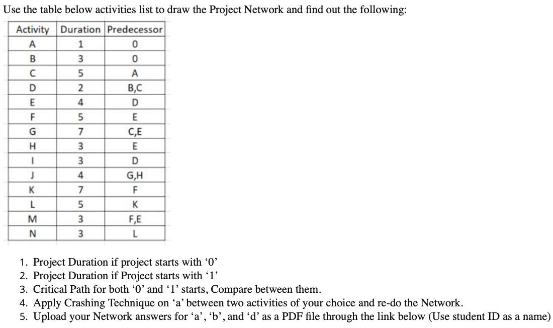 Use the table below activities list to draw the