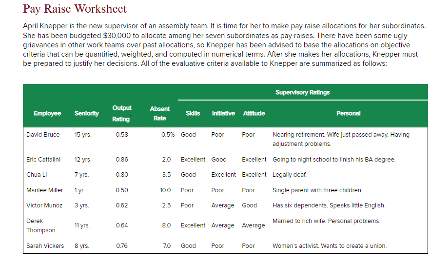 Pay Raise Worksheet April Knepper is the new