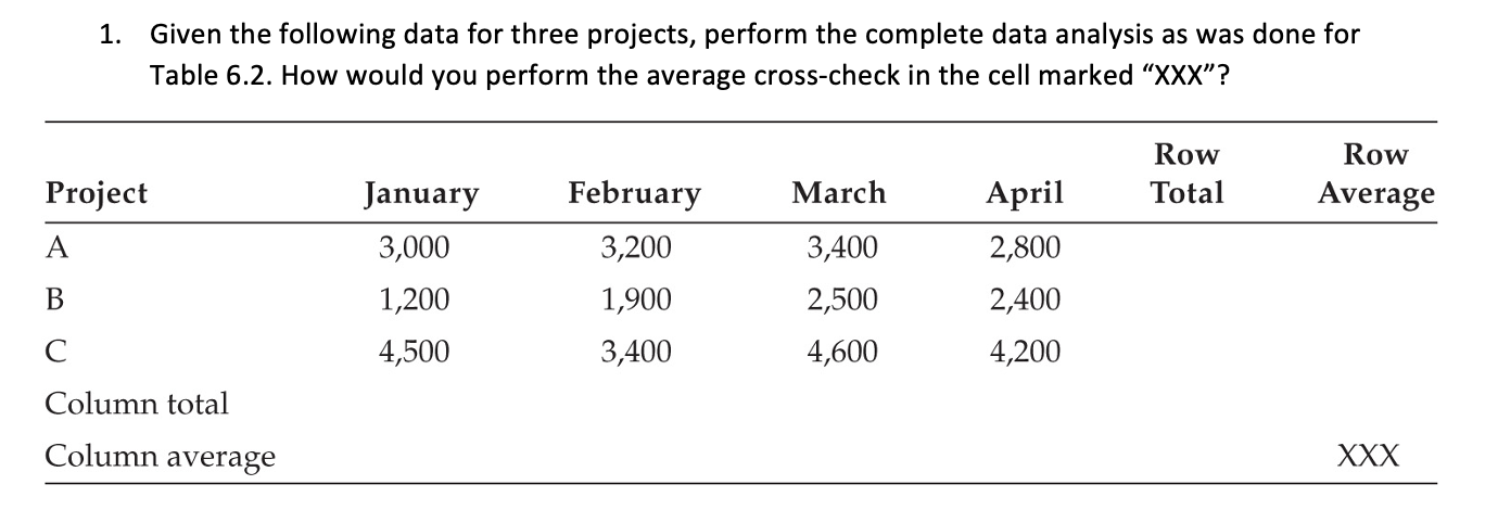 1. Given the following data for three projects,