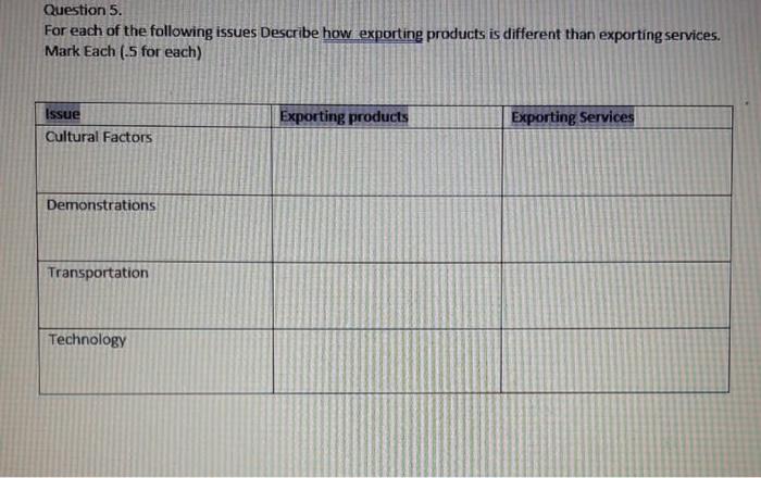 Question 5. For each of the following issues