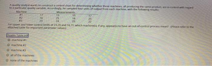 A quality analyst wants to construct a control