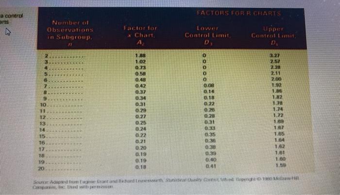 A quality analyst wants to construct a control