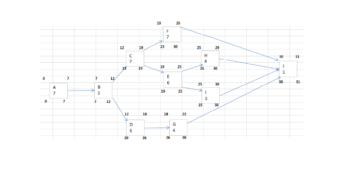 Use the following information for questions 23 to