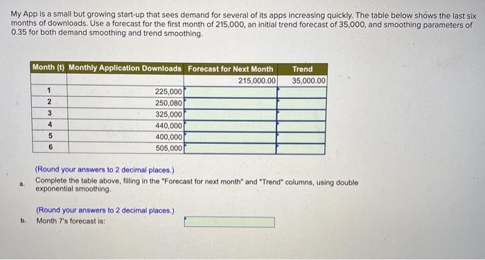 My App is a small but growing start-up that sees
