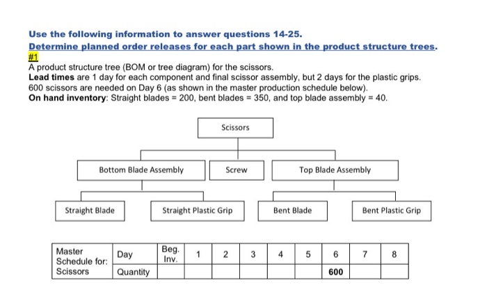 Use the following information to answer questions