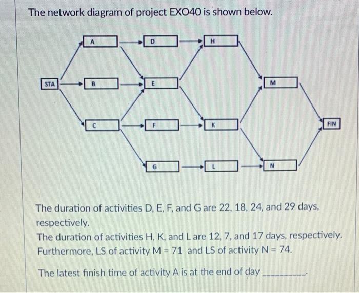 The information about a project with 10