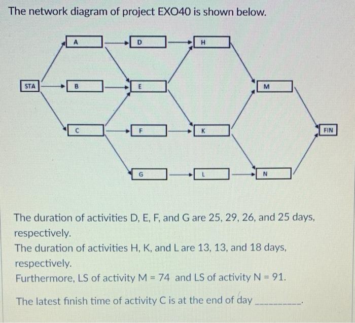 The information about a project with 10