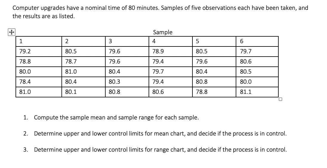 Computer upgrades have a nominal time of 80