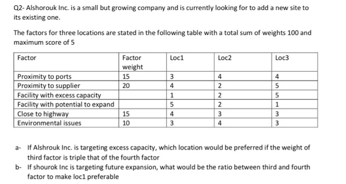 Q2- Alshorouk Inc. is a small but growing company