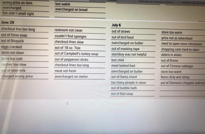 GEO P de O June 1 out of orange yogurt bread