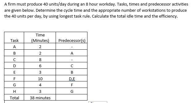 A firm must produce 40 units/day during an 8 hour