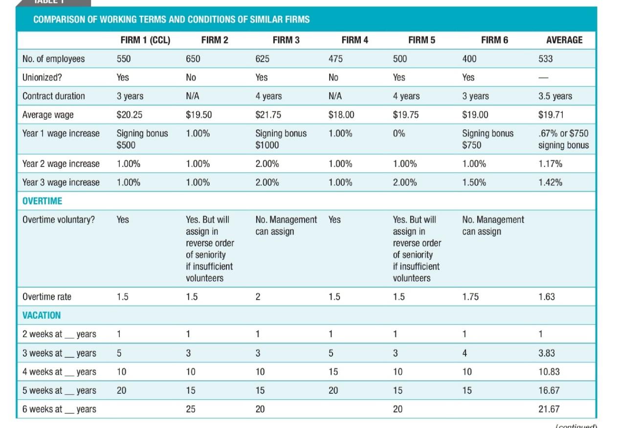 In Coastal Crop Ltd. Case (CCL), what changes