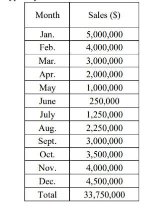 Problem 3. (Chapter 12: Storage and Handling