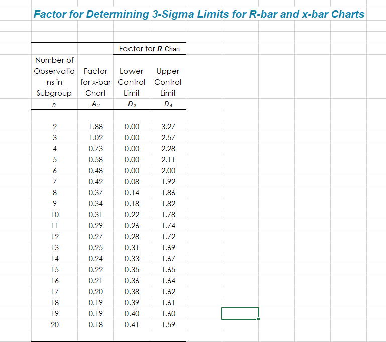 Design specifications require that a key