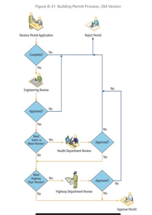 Please answer 8-10 only @ Collaboration Exercise