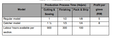 ali and abu (zz) Sport Sdn. Bhd. makes two (2)
