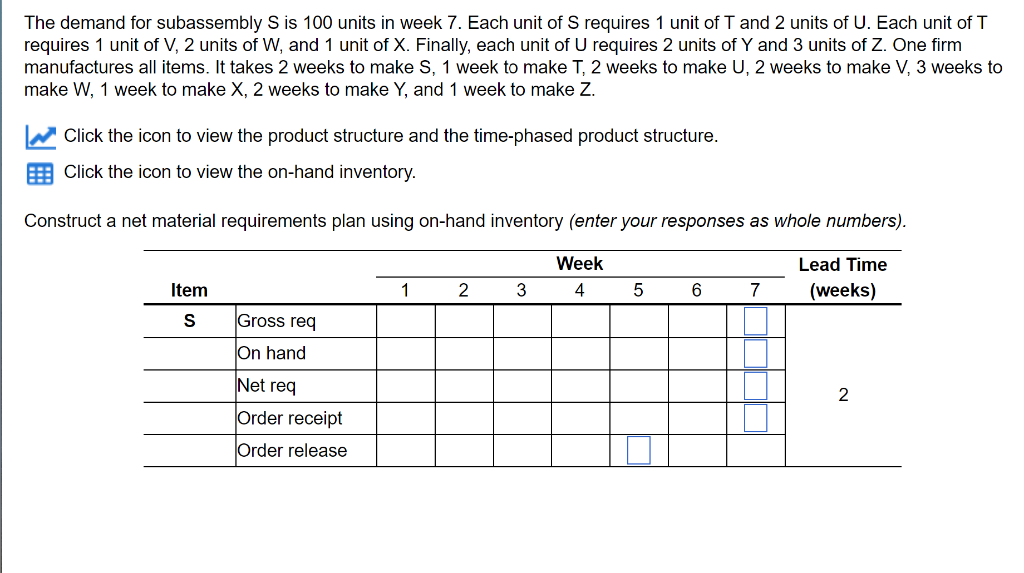 The demand for subassembly S is 100 units in week