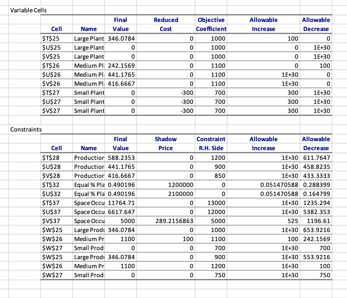 Please answer 3. Note the limited production