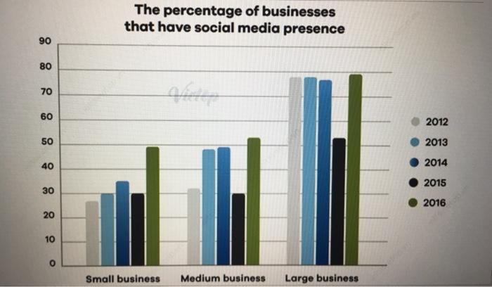 Quick and clear answer please 150-200 Question 20