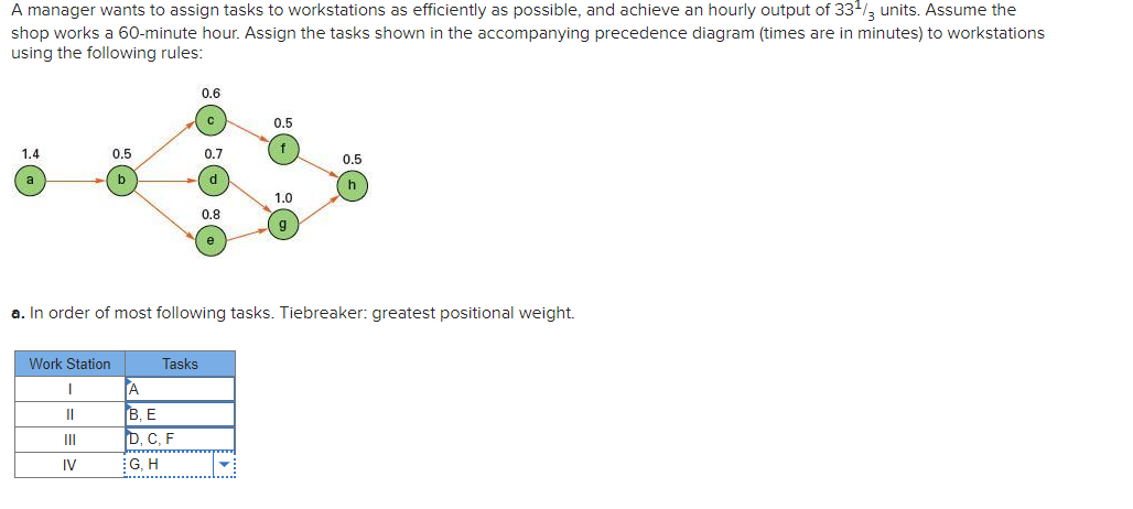 A manager wants to assign tasks to workstations