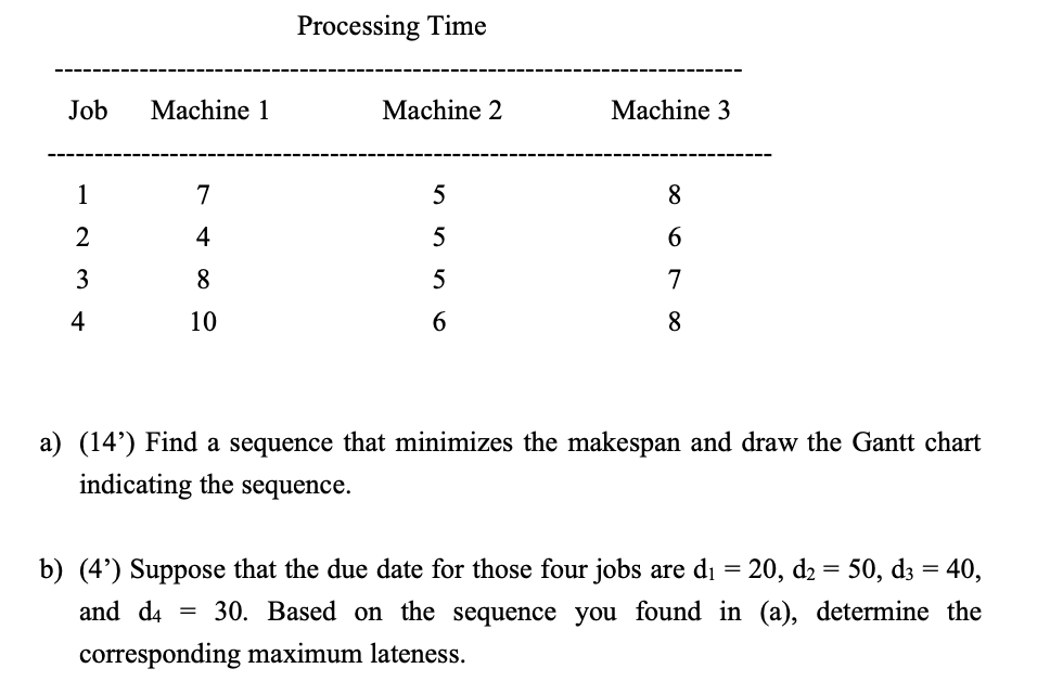Consider a three machine flow shop problem show