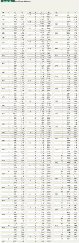 Please answer question #1, SHOWING ALL WORK