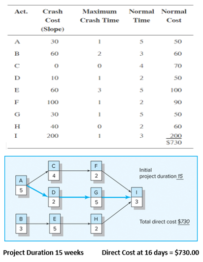Compute your responses to the three questions