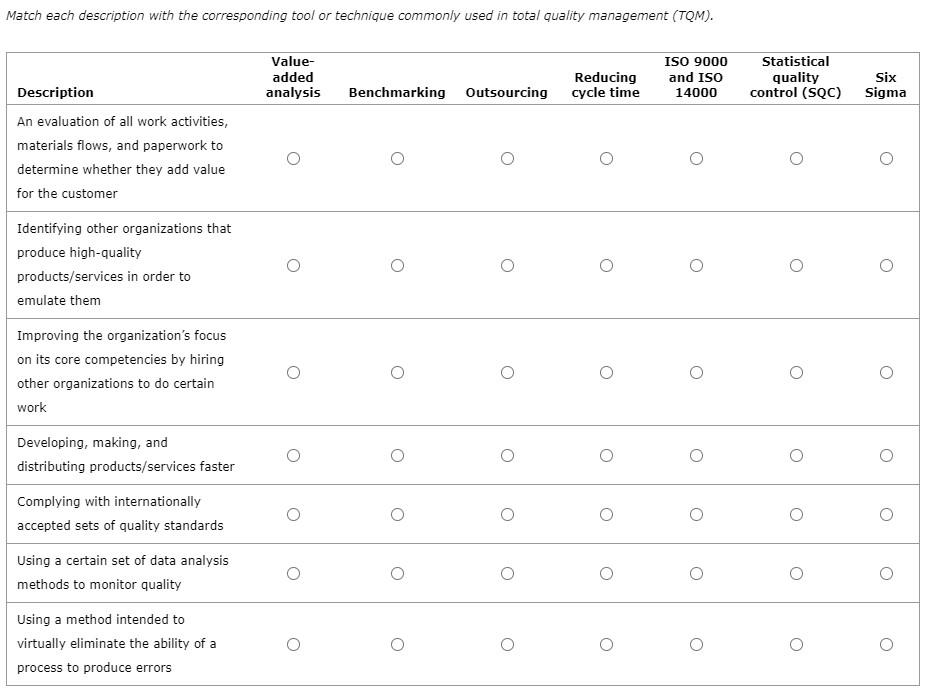 Match each description with the corresponding