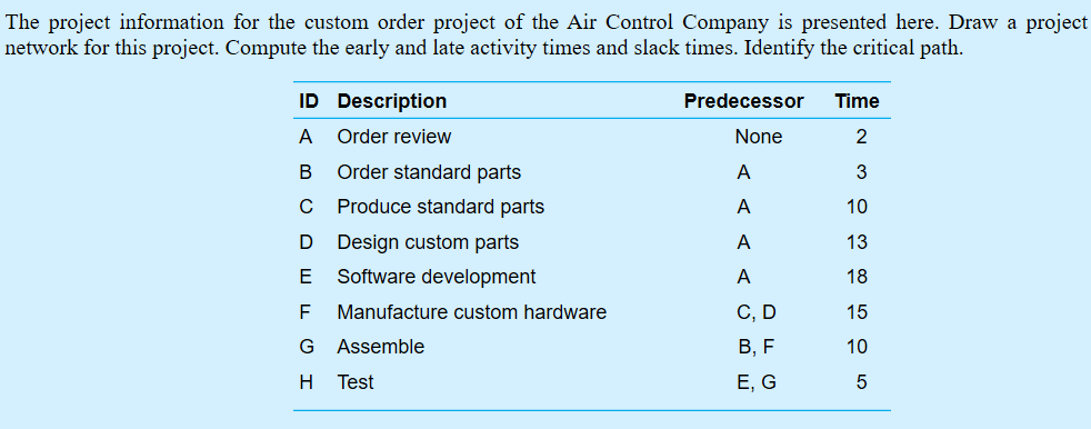 please answer this The project information for