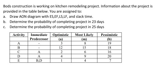Bods construction is working on kitchen