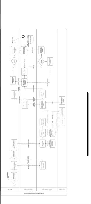 is this bpmn diagram structured or dynamic? how
