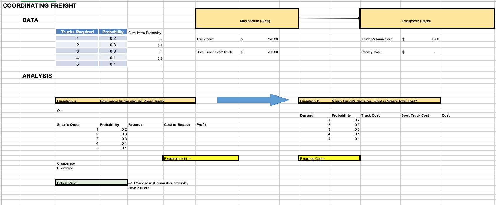 Global supply chain management, please help with