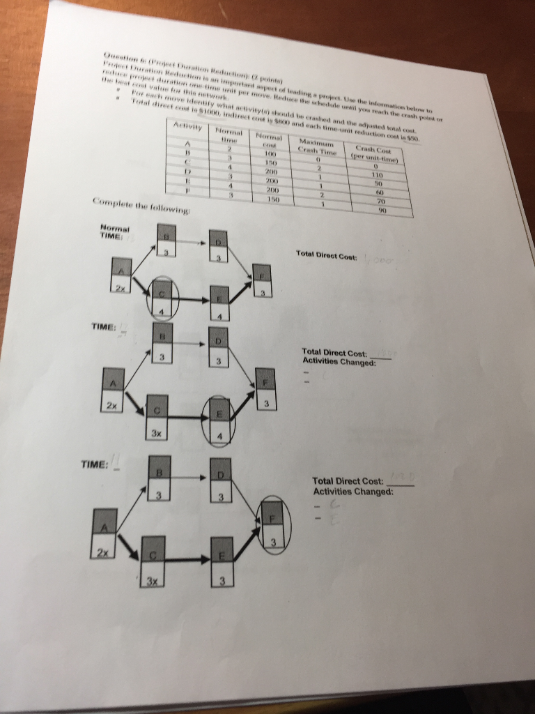Activity Normal Normal Maximum Crash Time Crashes