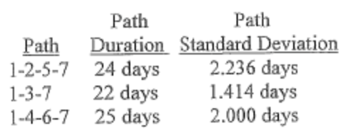 Using the following information, what is the