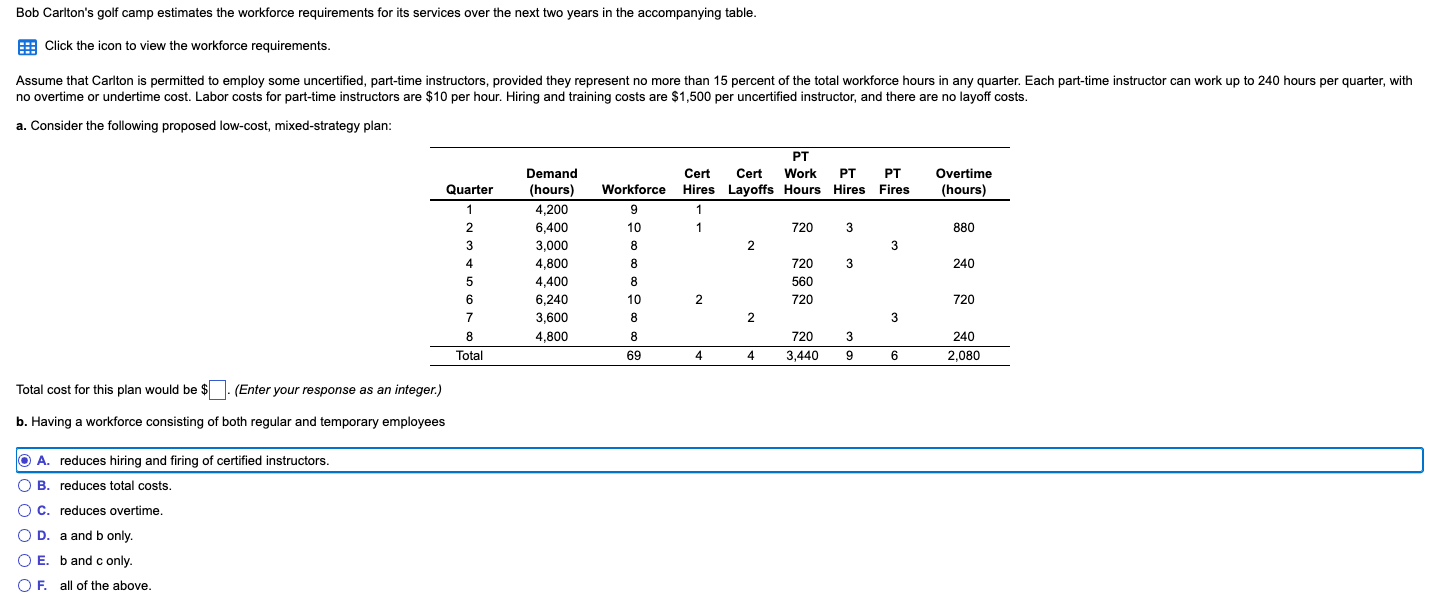 Bob Carlton's golf camp estimates the workforce