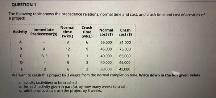 QUESTION 1 The following table shows the