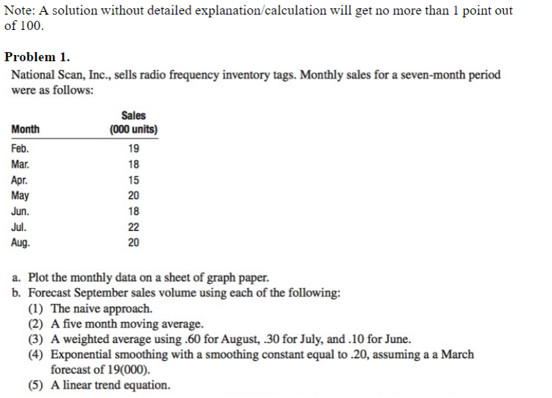 Note: A solution without detailed explanation