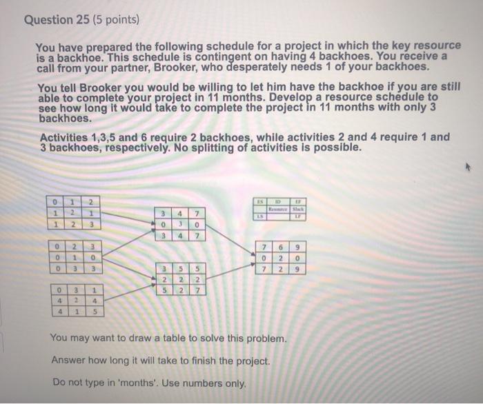 Question 25 (5 points) You have prepared the