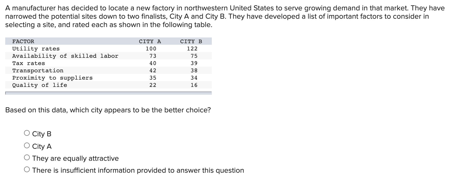 A manufacturer has decided to locate a new