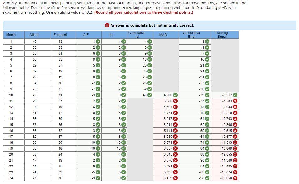 Monthly attendance at financial planning seminars