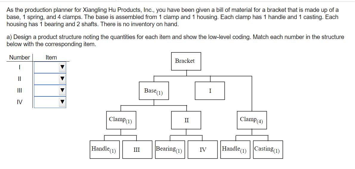 Item Number 1 II Casting (1) III Bracket IV Base