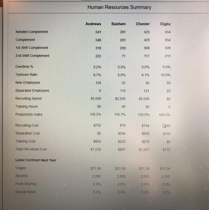 Assume Chester Corp. is downsizing the size of