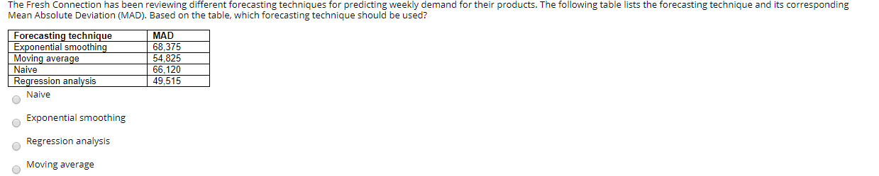 The Fresh Connection has been reviewing different