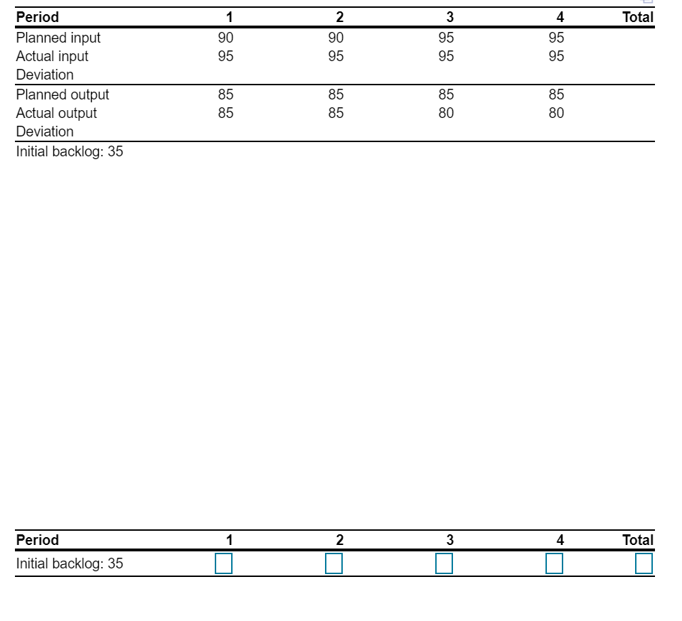 Help please and thank you! 4 Total 95 95 Period