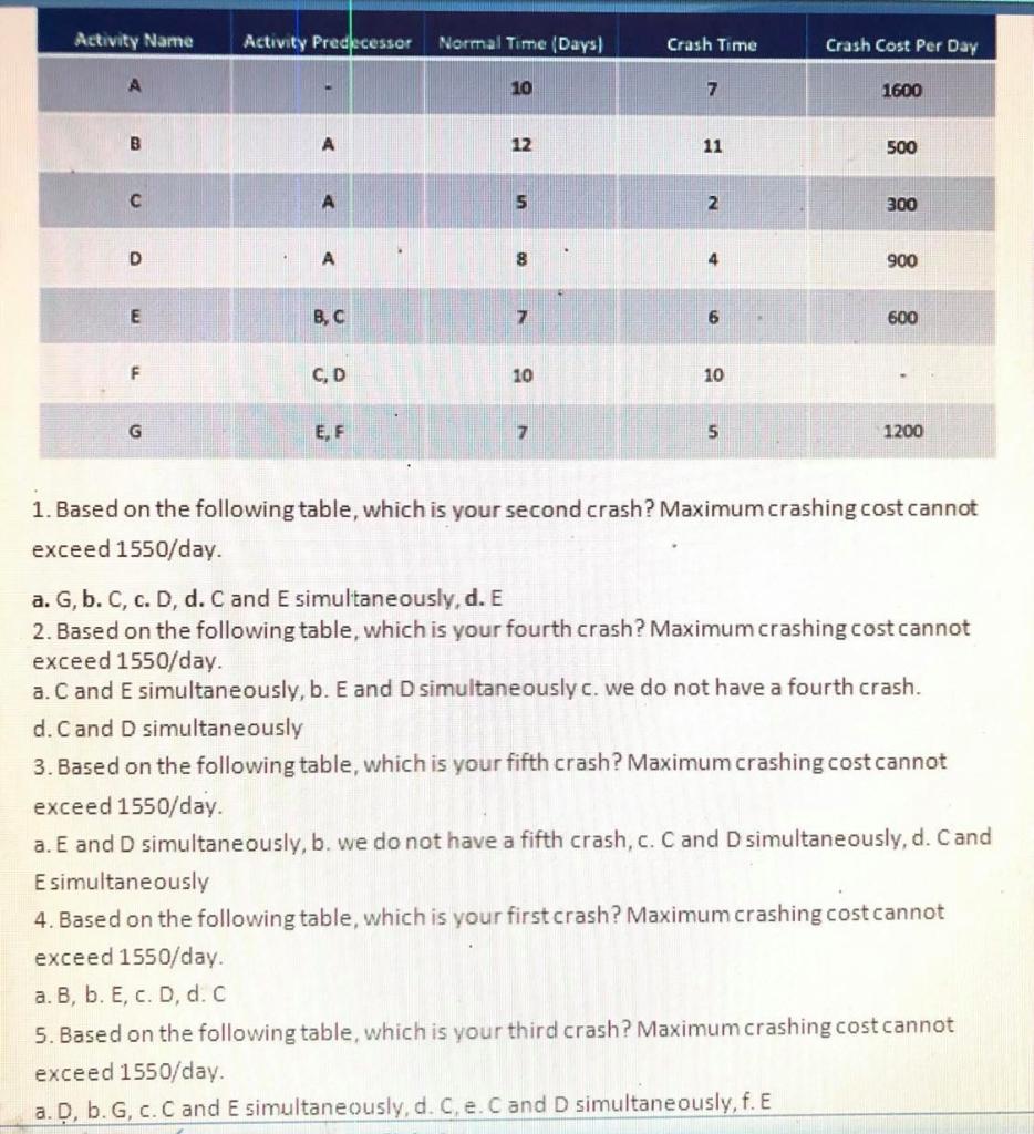 Activity Name Activity Predecessor Normal Time
