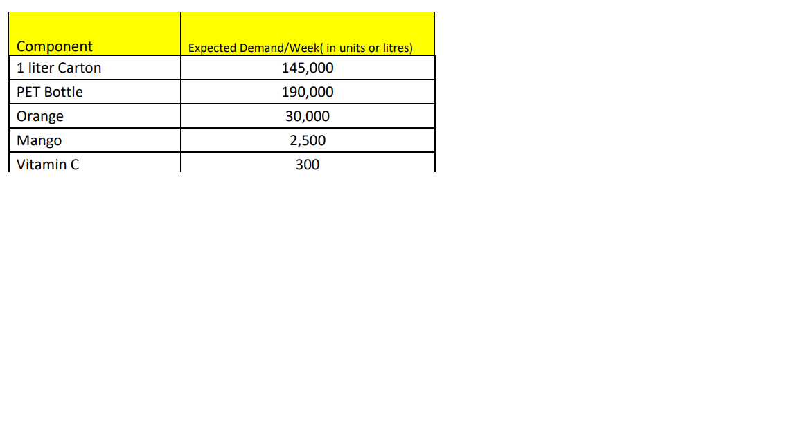 A purchasing manager of a company wants to choose