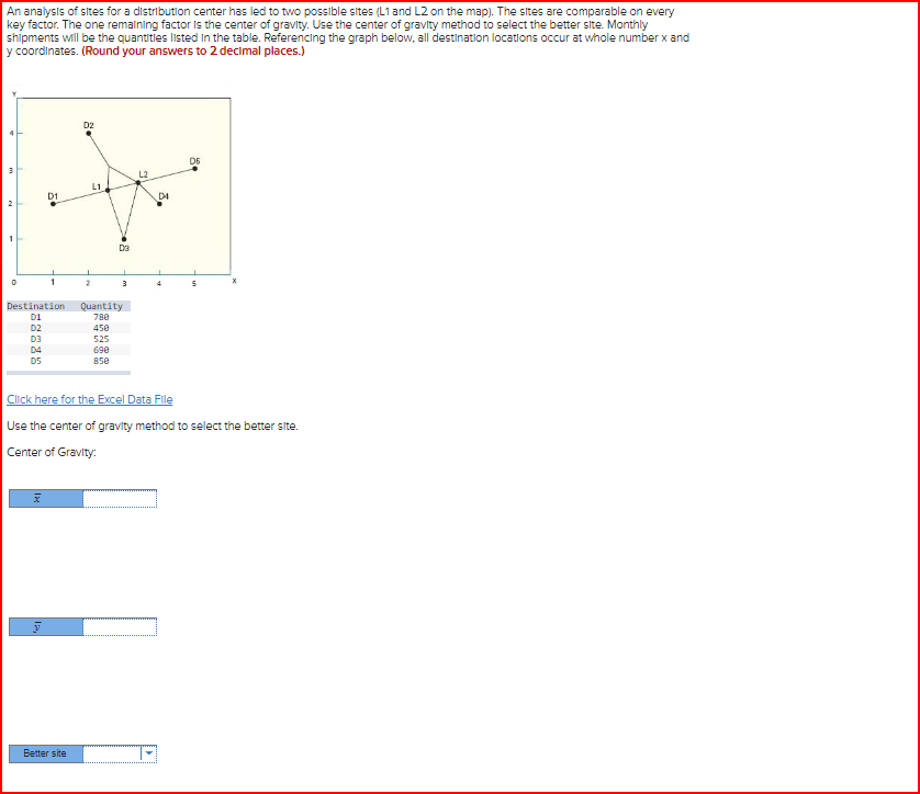 An analysis of sites for a distribution center