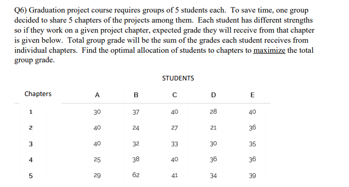 (6) Graduation project course requires groups of